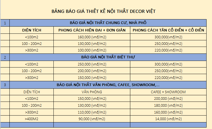 Bảng báo giá thiết kế nội thất biệt thự tại Decor Việt đem lại lợi ích lớn cho khách hàng. Khách hàng có diện tích biệt thự càng lớn thì đơn giá thiết kế sẽ càng thấp hơn so với diện tích biệt thự nhỏ.